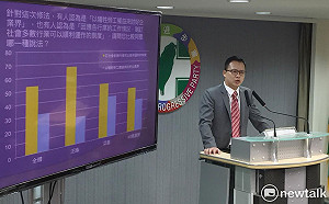 打臉勞動部？民進黨民調：近6成贊成勞基法修法