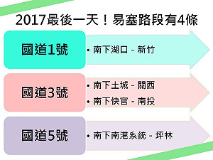 2017最後一天！出遊避開這4條易塞路段