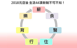2018年生活新制  不可不知44條