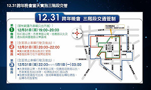 北市跨年晚會 同步三階段交管
