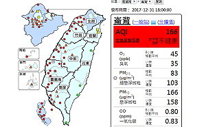 西半部全數淪陷 空品測站一片紅燈