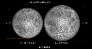 2018一開始就是天文月!　年度最大滿月就在明天