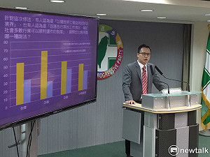 王英銘觀點》台灣民調分析  「扯蛋」而已啦！