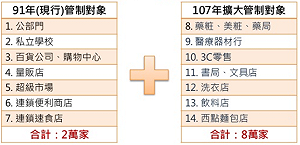 107年減塑正式上路   南投縣府要求自備、重複、少用環保愛地球