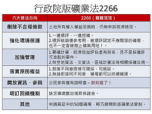 修改礦業法 環團：民進黨採拖延戰術
