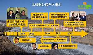 南北韓重啟談判 歷年談甚麼？ 有誰談? (圖)