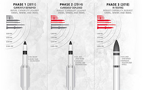 韓朝會談後  美准售改良型攔截導彈給日本