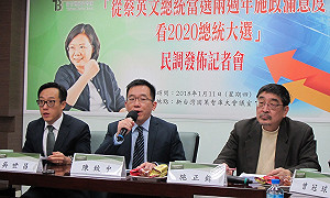 蔡英文連任危機！？民調：輸給朱立倫、郭台銘、柯文哲