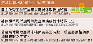 勞基法新增條例爭議  王裕文：蔡英文選舉政見宣告跳票