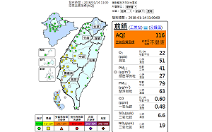 天氣穩定擴散條件差  高屏雲嘉南空品亮橘燈