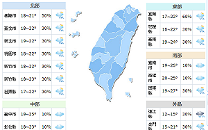 東北季風＋水氣北移  北台灣又要濕答答