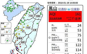 中南部空品擴散差 高屏紅燈警戒持續