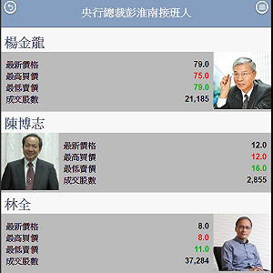 繼任彭准南呼聲高 智慧交易所：楊金龍勢不可擋