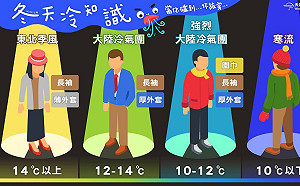 寒流、冷氣團傻傻分不清楚？懶人包讓你一次秒懂