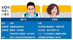 小檔案》王子復仇記VS地方的議長   國民黨基隆市長初選看這裡