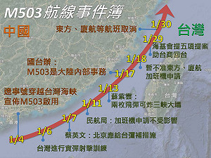 法媒：中國M503爭議與軍方威嚇惹惱台灣