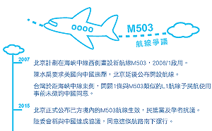 陳重生觀點》M503航線爭議無解  載不動兩岸鄉愁