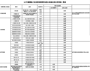 除夕8成停車場不收費 北市公開春節收費標準