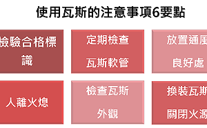 氣爆事件免驚慌！安全使用瓦斯6要點看這裡