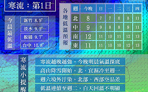 寒流懶人包：Day1 越晚越冷！一路凍到週三才回溫