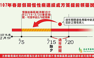 FUN春節》慢性病連續處方箋 過年這樣領才對