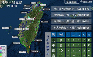 寒流懶人包：Day2  立春氣溫低！最冷明晚至周二下探7度