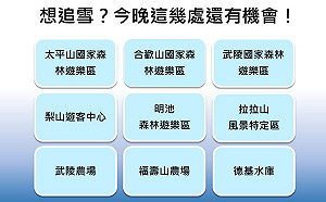 想追雪還有機會！這9處今晚有望降雪