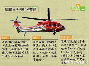 小檔案》直升機勞斯萊斯  黑鷹直升機每架造價20億