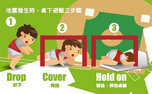 地震來時如何保命？不同情境避難原則一次看