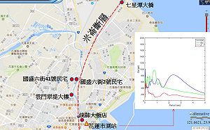 花蓮米崙斷層害傷亡？專家：不排除有關連性