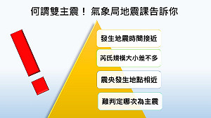 花蓮0206是雙主震？！氣象局回應了