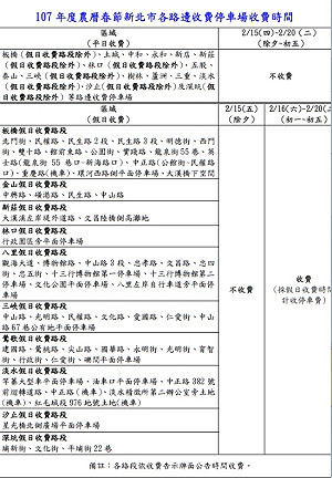 春節連假 新北市路邊停車收費調方案