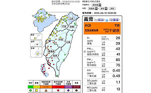 注意！高屏擴散條件差  全區空品亮紅燈