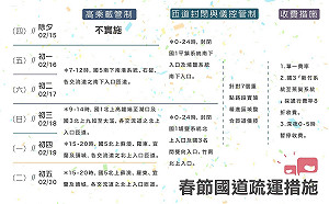 過年拒絕塞車！快看高公局交通疏導懶人包