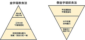 過年別亂補 中醫：正確飲食好過年
