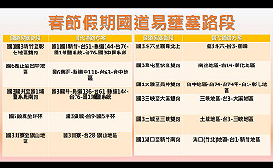 FUN春節》出遊不塞車！11處最佳替代道路讓你避開壅塞