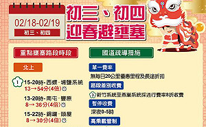 大年初四走春  塞車路段懶人包看這裡