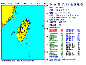 晚間最新》22：47有感地震規模 5.3  震央宜蘭大同  宜蘭5級  台北3級