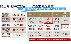 善用大數據落點分析 大學志願這樣填！