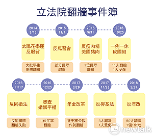 歷年翻牆立院為那樁？一圖秒懂
