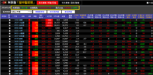 受美股重挫衝擊  台股開盤大跌100多點