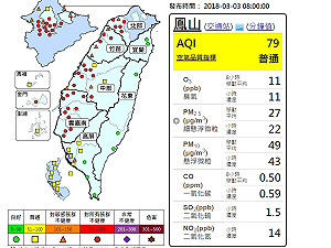 周末出遊當心 西半部空氣品質拉紅色警報