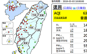 風速弱！西半部一片紅燈 台電降載減排因應