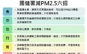 保護健康愛地球！國健署教你減PM2.5六招