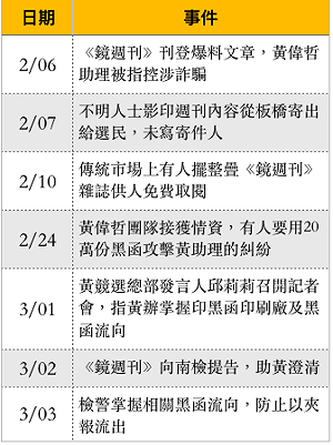 關鍵發展》黃偉哲被指控的黑函事件懶人包