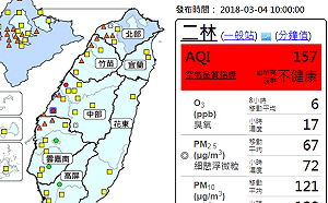 台灣西半部風速弱＋擴散差 空品不良