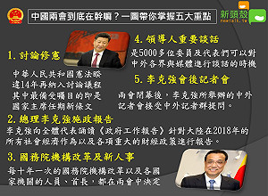 中國兩會在探討什麼？一圖帶你掌握五大重點