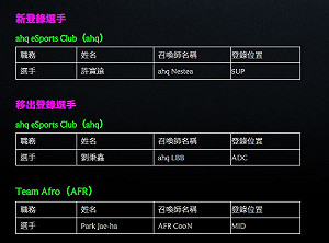 快訊》《英雄聯盟》ahq選手名單LBB遭移除