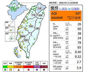 楠梓、大寮空品橘色警示 明預估擴大到北部