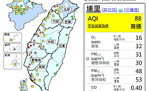 好天氣空品差！西半部AQI亮橘燈